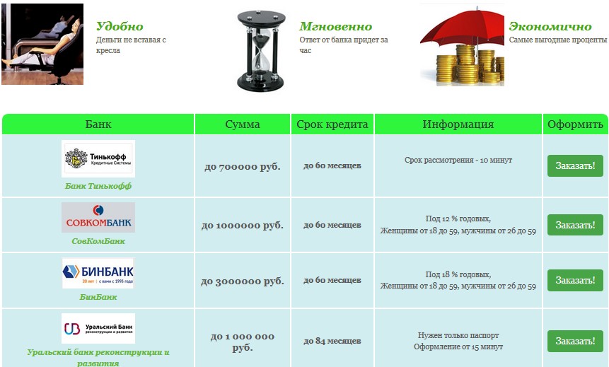 ЗАРАБОТОК НА КРЕДИТАХ